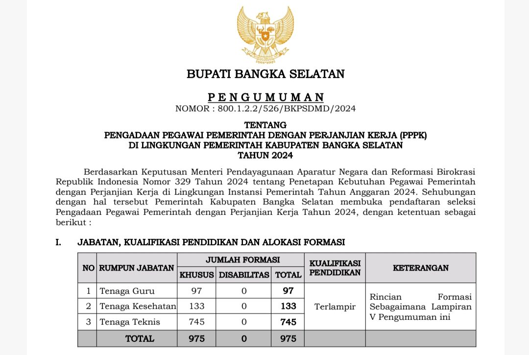 Kuota Seleksi PPPK di Pemkab Bangka Selatan Tahun 2024 Berkurang, Janji 1.950 Jadi 975 2 1000166235